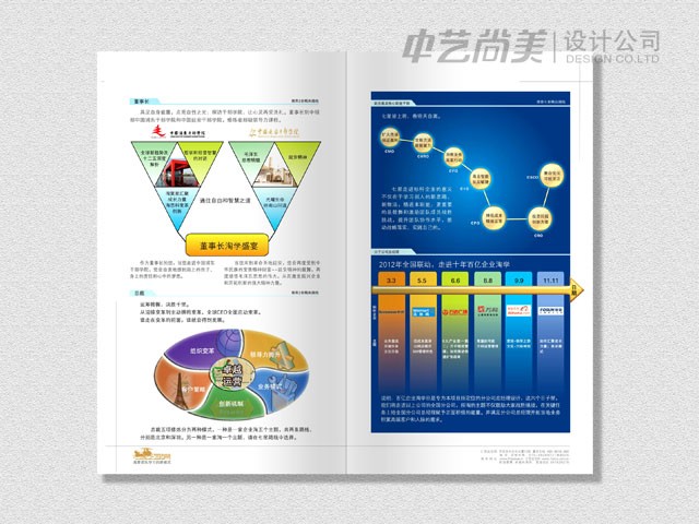 用友集团  宣传册设计